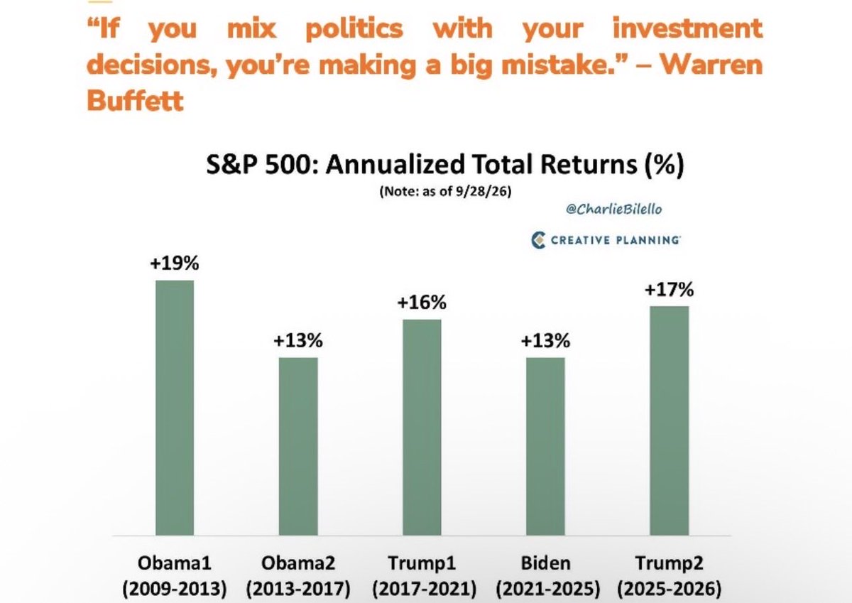 FinSightView's tweet photo. Market moves money from the impatient to the patient.

#SPX #QQQ https://t.co/Etnsvf28xY