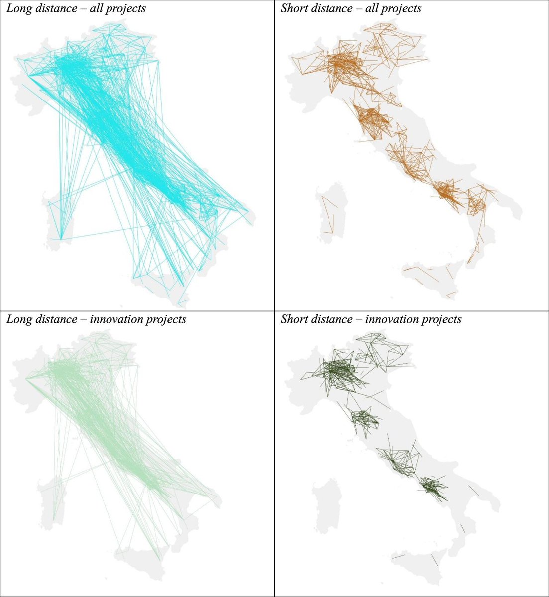 rodriguez_pose's tweet photo. Administrative boundaries do not define #ecosystems. @ugofratesi &amp; Vicari, writing in @spatialeconomic, trace ecosystems from actual firm ties.
The policy sting: backing the #networks that work in #Italy may lift productivity but deepen regional divides. https://t.co/5bS6HleV3O https://t.co/sH0FTkWw70