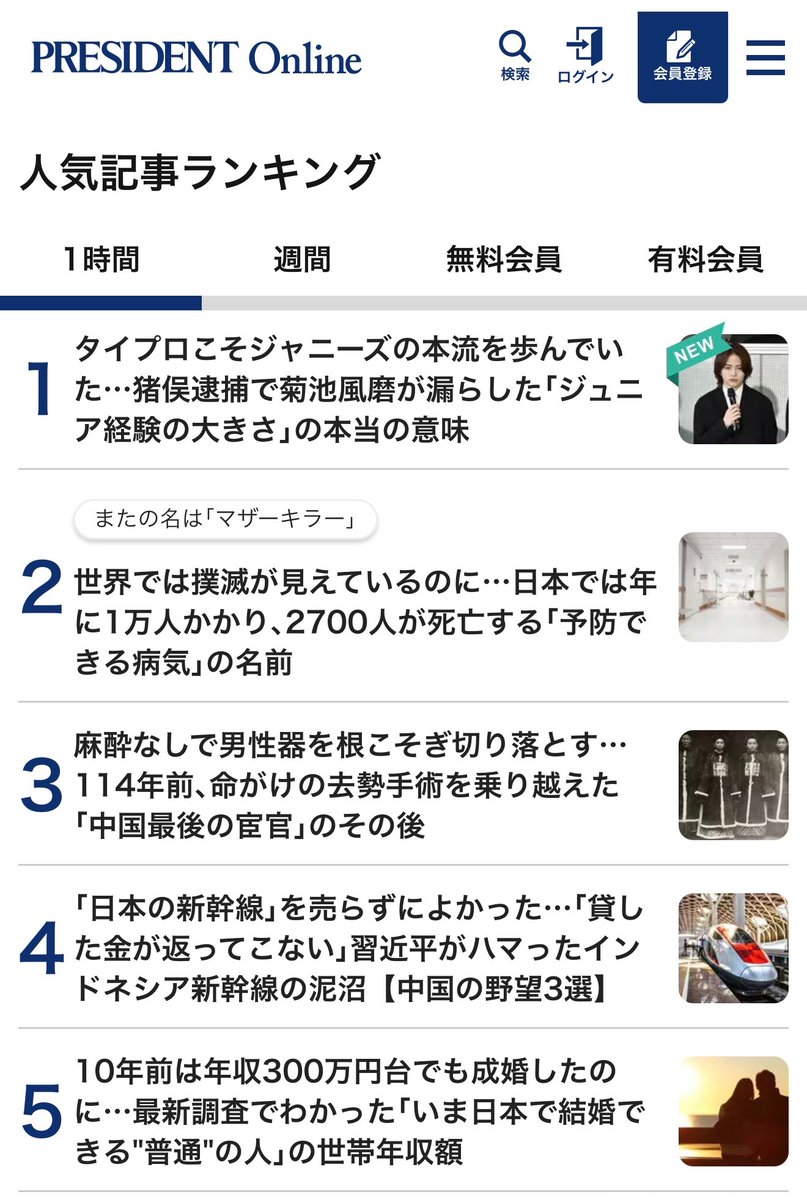 akismd's tweet photo. プレジデントのランキング1位になってました。

逮捕以降、何を発するのが適切なのか思い悩みながら書いた記事なので、たくさん読まれて嬉しいです。
https://t.co/fPbI1mSoFa https://t.co/mJOWTaF5u1