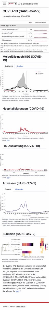 LarsMeyer_BER's tweet photo. Die ARE-Situation in Berlin.
Daten des @LAGeSo_Berlin. 

1️⃣COVID19 weiter steigend
2️⃣XFG mit mehr als 80 % die dominierende Variante
3️⃣RSV fällt, Influenza gegen Null

➡️ Zeit für die COVID-Impfung (XFG!)
➡️Grippe-Impfung noch zu früh https://t.co/fJzQopkKEp