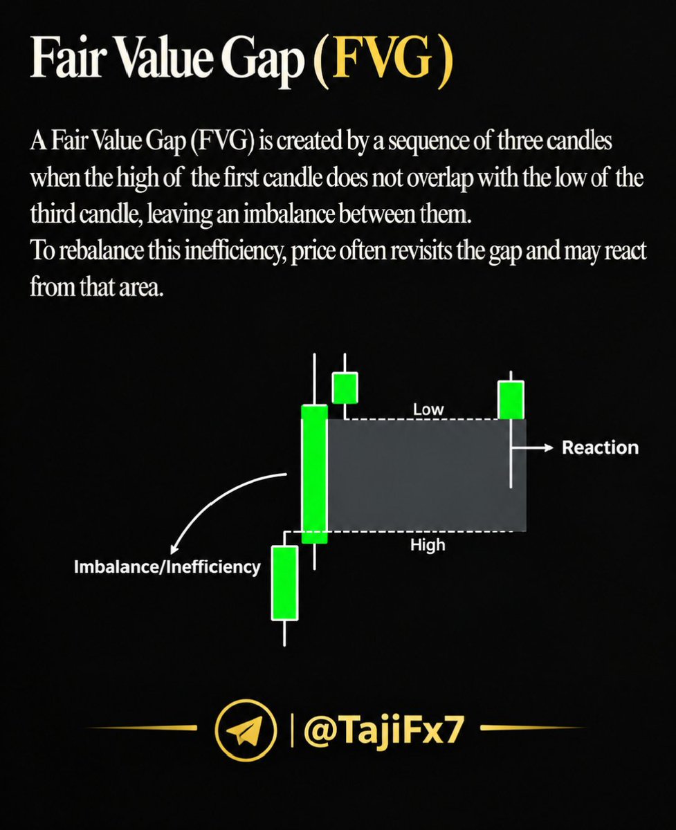 Sniperictcharts's tweet photo. When an FVG Fails, Pay Attention. 👀

The same imbalance can flip its role and become an Inversion Fair Value Gap (IFVG) — turning previous support into resistance or resistance into support.

#ICT #SMC #IFVG #FVG #PriceAction #Trading #Forex #TajiFx7 https://t.co/avEFxD4Ot9