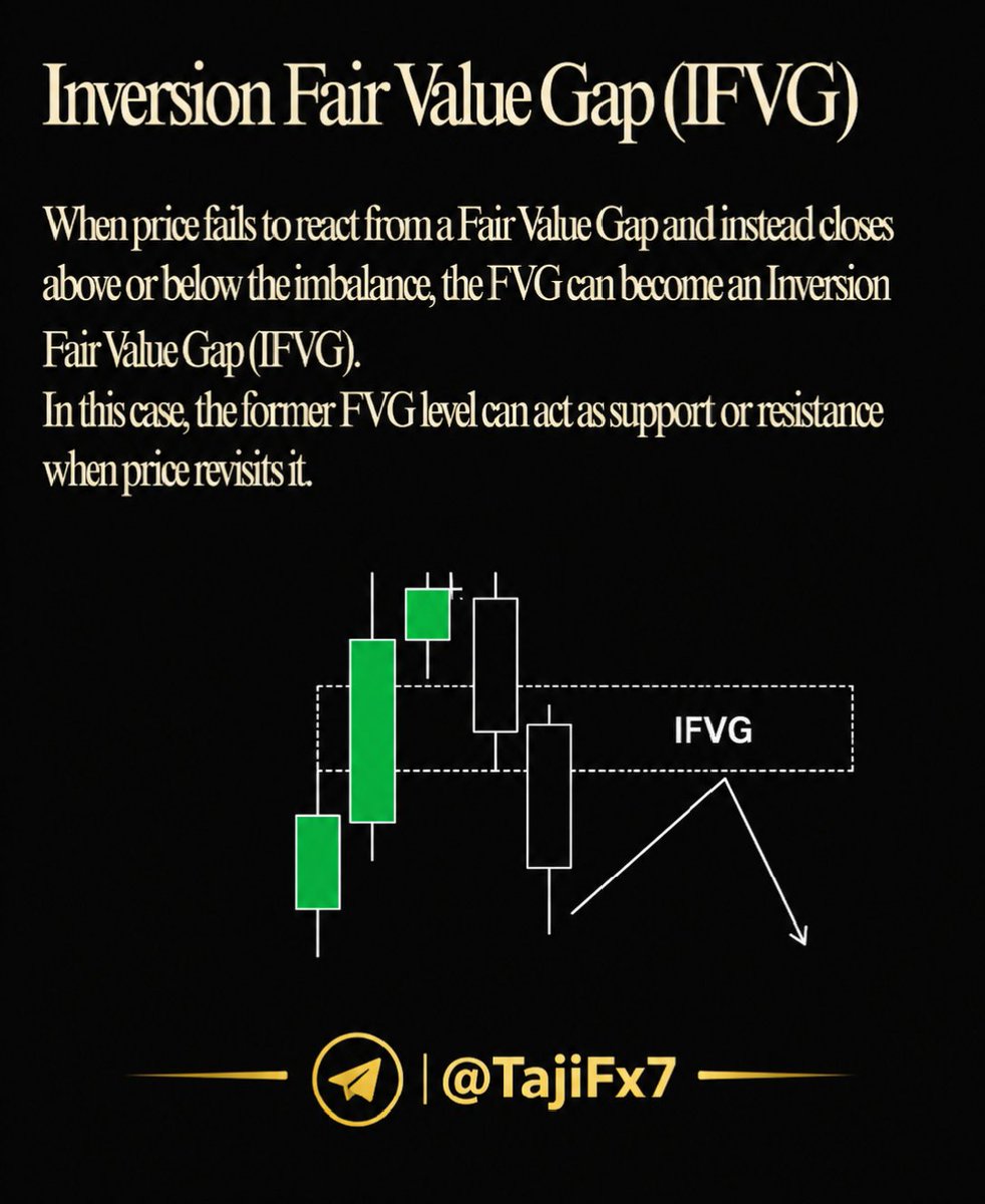 Sniperictcharts's tweet photo. When an FVG Fails, Pay Attention. 👀

The same imbalance can flip its role and become an Inversion Fair Value Gap (IFVG) — turning previous support into resistance or resistance into support.

#ICT #SMC #IFVG #FVG #PriceAction #Trading #Forex #TajiFx7 https://t.co/avEFxD4Ot9