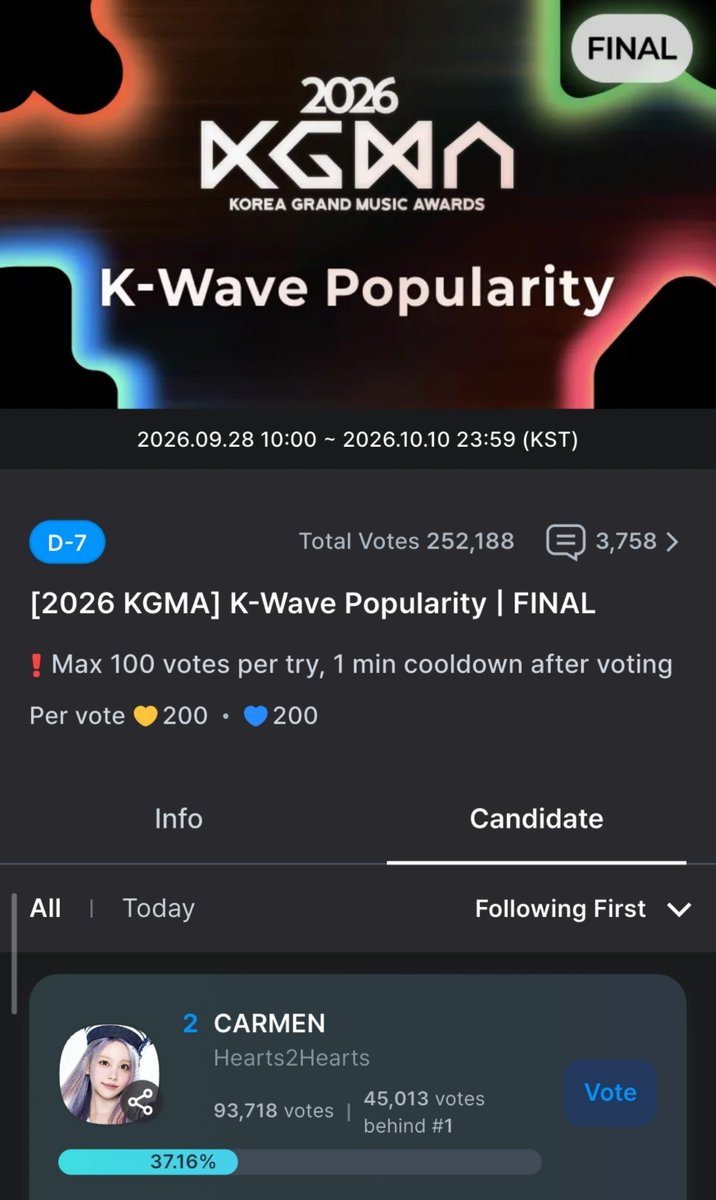 crmnssta's tweet photo. ada waktu 7 hari lagi. aku udah pernah bilang, di vote kyk kgma gini, kalau belum sampe akhir waktu, kita semangatin bareng dah karena hasilnya bisa beda. yap, apapun bisa terjadi

jadi, bukan saatnya pesimis, harus lebih optimis

bareng-bareng yok, kita usahain terus sampe akhir. mau lihat Carmen bawa pulang tropinya kan? bisaaaa

nabung sedikit demi sedikit, drop vote dikit-dikit. berapapun, oke aja. makin banyak yg ikutan, makin banyak juga kekumpulnya nanti

SEMANGAAAT ✊🏼