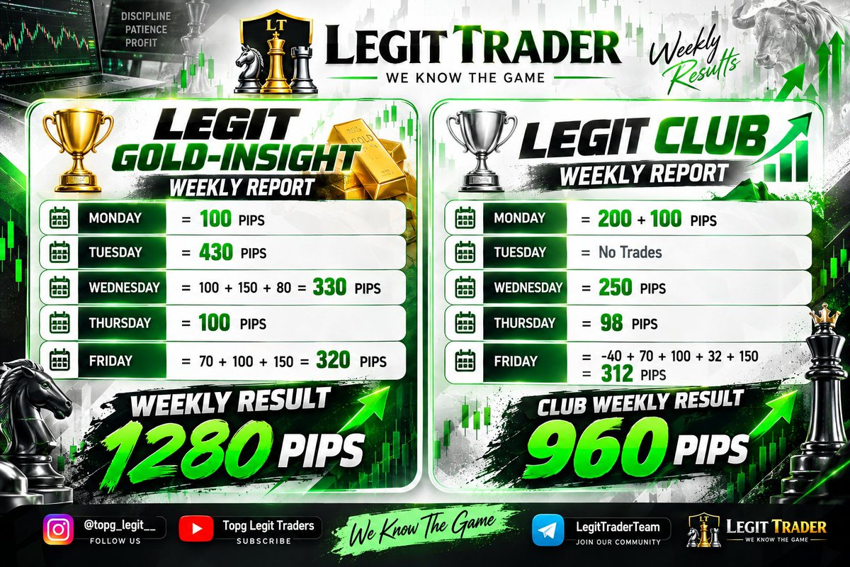 Legit_Traders07's tweet photo. 1st Week Of October 🚀🚀🚀 https://t.co/jwZJQFaZQu