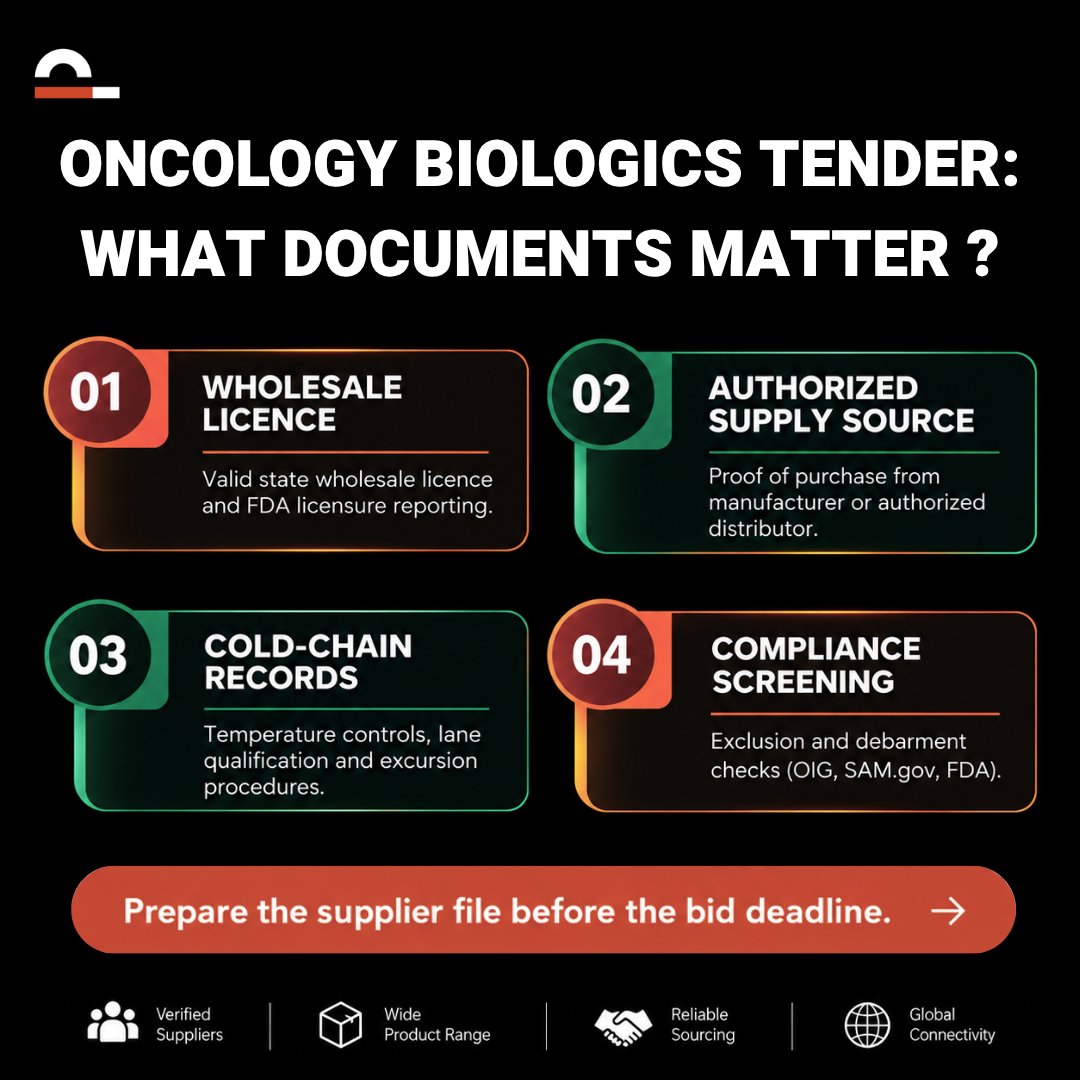 PharmintCo's tweet photo. Oncology biologics tenders demand more than a price quote. 📋
From wholesale licences to cold-chain records and supplier verification, the right documents can keep your bid procurement-ready.

#PharmaProcurement #OncologyBiologics #PharmaceuticalSourcing #B2BPharma #DrugSupply https://t.co/1HZDmPVI1Z