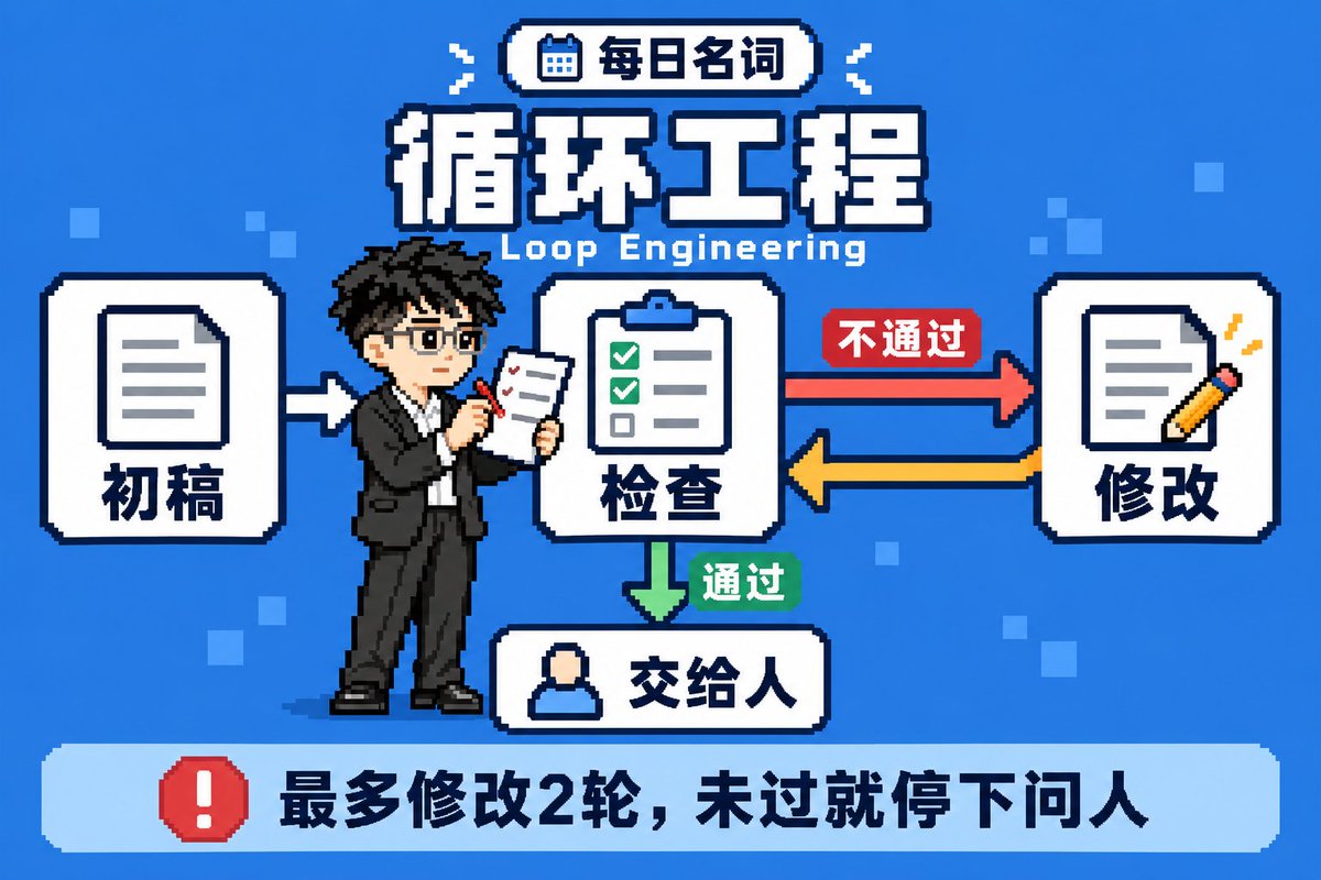 QCTCH's tweet photo. 别让 AI 只听见“再改改”
昨天改每日名词时，我给 AI 提了几个具体要求：
重点要一眼看见，实操要写清先做什么、再做什么。
这些意见能成为下一轮修改的检查标准，接下来要设计的，就是怎样检查、怎样改，以及何时停下来。

Loop Engineering：让每轮修改都有依据
Loop Engineering，中文叫“循环工程”。
它把目标、行动、检查、反馈和停止条件组织成一个有边界的流程，让 AI 根据结果决定下一步。
写一版，按标准检查，没通过，就根据问题修改，再检查。通过后交给人，达到上限仍没通过，也要停下说明卡点。
反复生成并不保证更好，检查标准是否合适、有没有改歪原意，仍然需要判断。

先用一段稿，试一个小循环
先定范围和标准。 选一段允许交给 AI 的稿件，只改这一段。写下两条要求，例如开头点题、步骤有先后。
再检查并修改。 让 AI 指出具体哪句不符合，只改这些位置，然后复查。最多修改两轮。
最后自己验收。 对照原稿看意思和事实是否保留，还没通过，或改来改去没有进展，就先停下来，留下问题。

两轮只是这次练习的上限，不是通用标准。
你让 AI 改稿时，最难说清的是哪一种不满意？