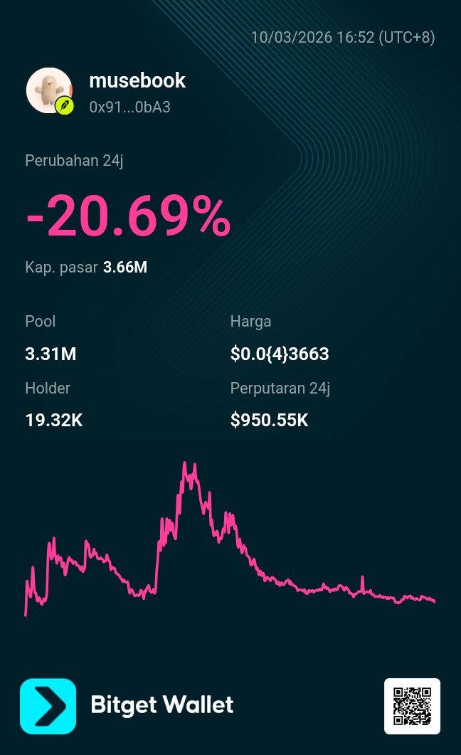 RezaRahmatfbuj's tweet photo. https://t.co/Gc15f40zST 
35% top 10, are team, they pretend lose the account then they took profit while you all simpatyc. Now they about to take second profit n they inform that the account is back. 🤣🤣 https://t.co/t9Lhud8zxb