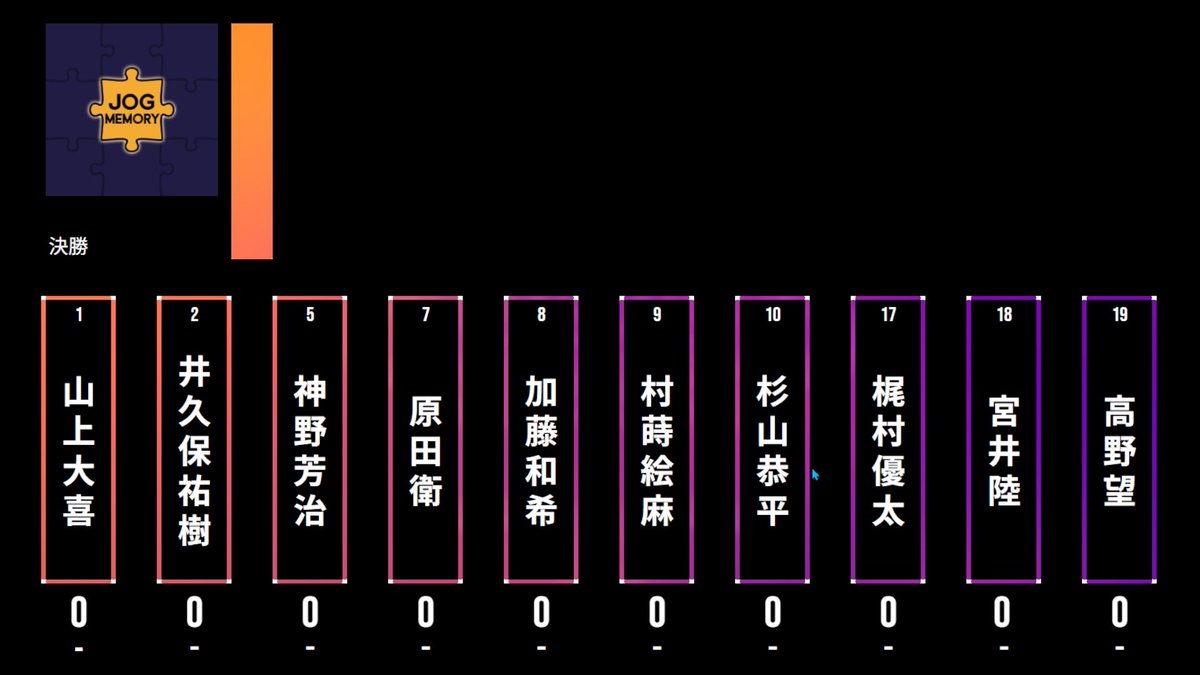 JogMemory_quiz's tweet photo. 決勝の顔ぶれです!
#Jog_Memory https://t.co/RUU4m326xV