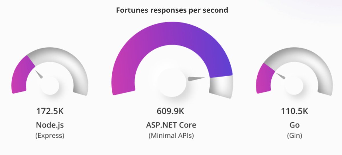 zottsen's tweet photo. @codewith55 E. https://t.co/zTqdYwxZBe Core 💪

Credit: https://t.co/MVkG8AaMv6 https://t.co/Hps326DsJD