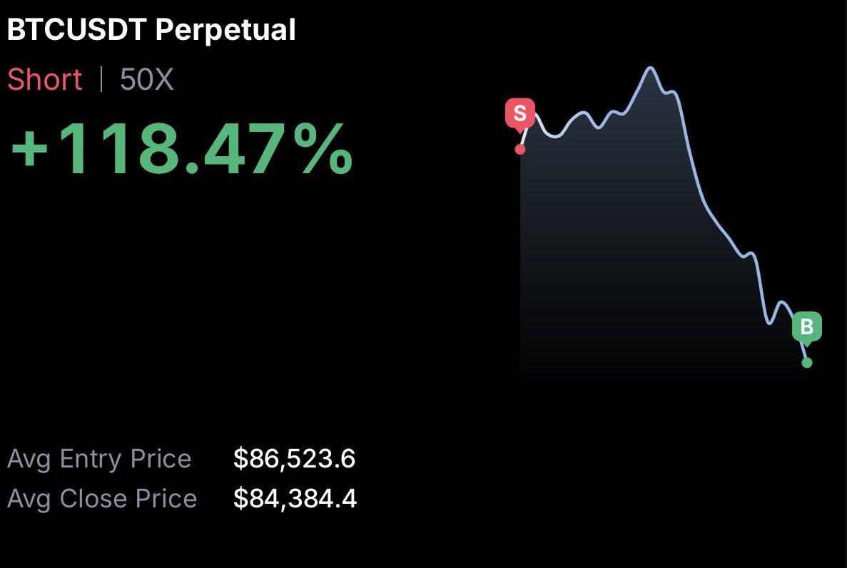 AlegSneg's tweet photo. Yesterday was a nice short $BTC swing trade on the news with @ChentoTrades https://t.co/Vh9iNYXjNE