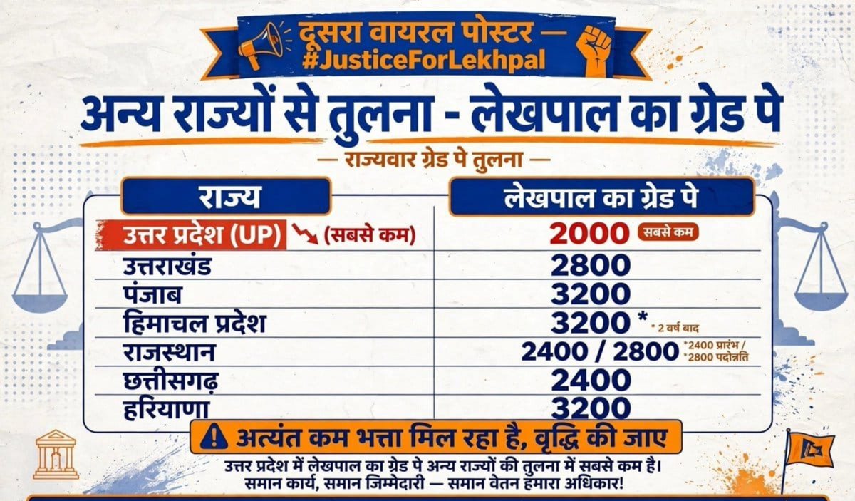 Abhinavwik5's tweet photo. @myogiadityanath @UPGovt @CMOfficeUP @lekhpal_shrnpur @KAPILKALYANI4 माननीय मुख्यमंत्री जी हमें विश्वास है कि आप लेखपाल संवर्ग की जायज मांगों पर शीघ्र ही उचित निर्णय लेंगे @myogiadityanath 🙏🙏 @aajtak 
@UPGovt @ZeeNews @UPTakOfficial 
#लेखपाल_की_मांग 
#लेखपाल_की_जायज_मांगे https://t.co/VbnOKySpFa