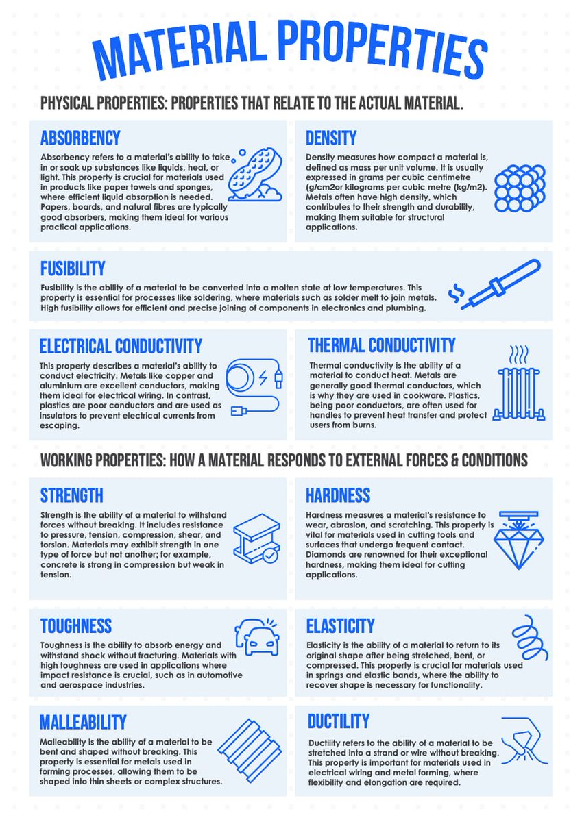 trylearnmix's tweet photo. material properties poster — ready for your classroom wall. learnmix. com/r/1zm04th-x #ClassroomDisplay #UKTeachers https://t.co/FqaI6HEUkZ