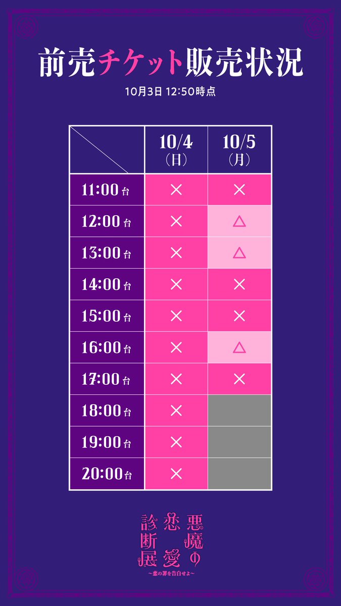 devil_love_type's tweet photo. 【前売券の販売状況のお知らせ】

イベント最終日10/5までの前売券 販売状況は画像をご覧ください。

土日のチケットは完売までまもなく。
恋愛の問いをゆっくりと考えたい人間の皆さんには、
平日の枠を前売券で購入するのがおすすめです😈💞

前売り券の購入はこちらから⬇️
https://t.co/PzcrfUmuML https://t.co/ARBDz28OWQ