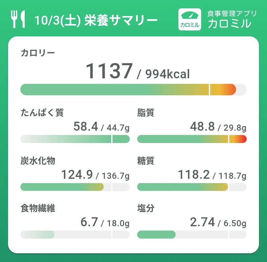 y2zlog's tweet photo. チキンカツ食べた✌️
 #ダイ���ット #ダイエット記録 https://t.co/boWiU2A208