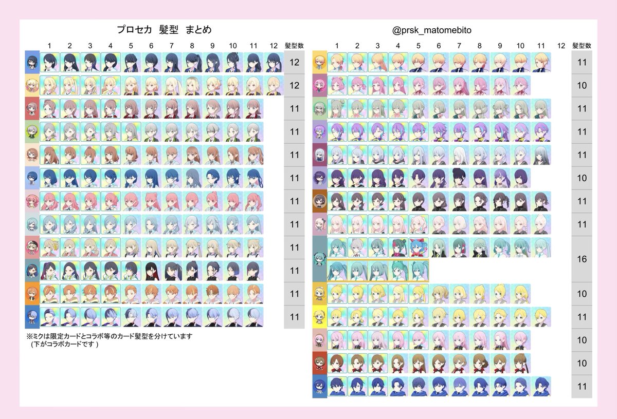 prsk_matomebito's tweet photo. プロセカ　キャラ別　ヘアスタイル　まとめ👗

限定カードについてくる髪型をキャラ別にリプに髪型別まとめなどを載せています
髪型の右側にそれぞれのキャラの髪型数の総数を載せています

6周年ブルフェス&amp;混合限定愛莉バナーまでが範囲です

確認や併せ等行う際にご自由にお使いください
#プロセカ https://t.co/WlTmRyhKdv