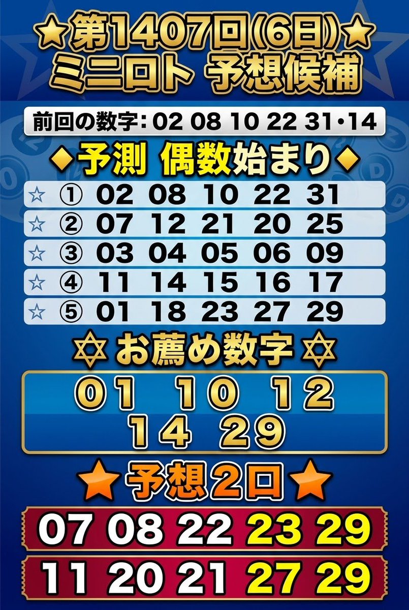 yaminiukabutuki's tweet photo. 🔶大阪抽選🔶
🌈ロト予想候補たち🌈
                       そして１等へ🌈✨✨

当たり数字来い(ง🔥Д🔥)ง https://t.co/wZwhvqAniK