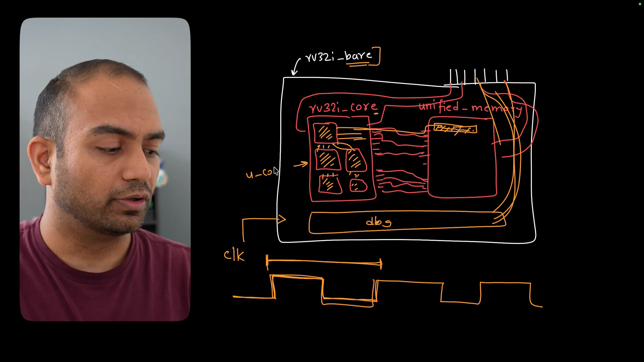 Piyush Itankar on X: "Added more lectures to the RISC-V 101 course. We ...