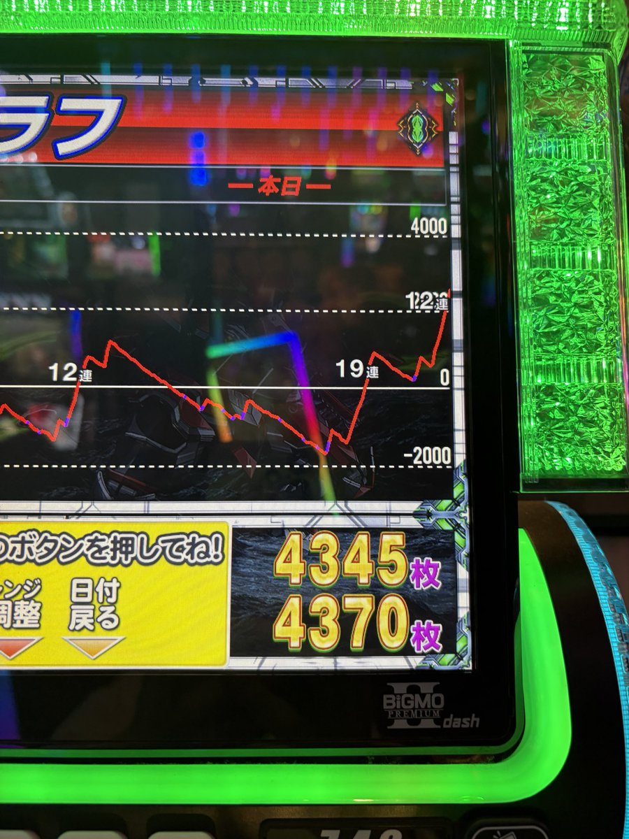 qpr_p's tweet photo. 1748枚投資で、2830枚で追撃
4651枚エンディングいかず

有利切れは差枚1500〜1800枚くらいやと思っていたけど、1001枚説あるのか。。。

#有利切れ
#差枚
#ヴヴヴ2 https://t.co/AwroKd4igj
