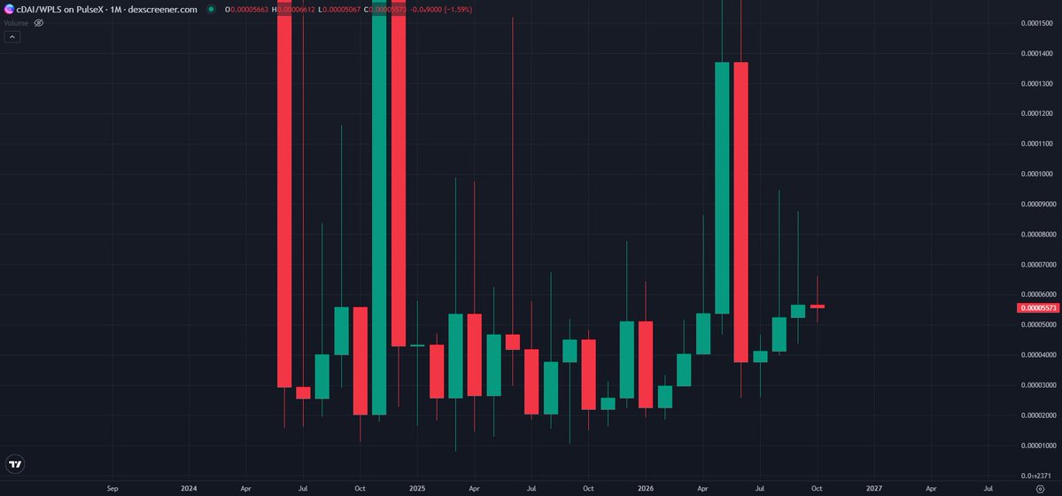 CrusherHODL's tweet photo. ethereum:0x5d3a536e4d6dbd6114cc1ead35777bab948e3643 HIGH RISK!! HODLING MAY CAUSE DEATH UPON REDEMPTION! HOW THE FUCK YOU DOING?!? I LOVE YOU TO THE MOON AND BACK!! ❤️‍🔥❤️‍🔥❤️‍🔥🫡🫡🫡🫡🫡🫡🏆🏆🏆🏆🏆🏆🏆🏆🏆 https://t.co/aVccDsHwGL