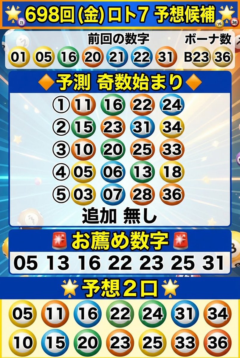 yaminiukabutuki's tweet photo. 🔶大阪抽選🔶
🌈ロト予想候補たち🌈
                       そして１等へ🌈✨✨

当たり数字来い(ง🔥Д🔥)ง https://t.co/wZwhvqAniK
