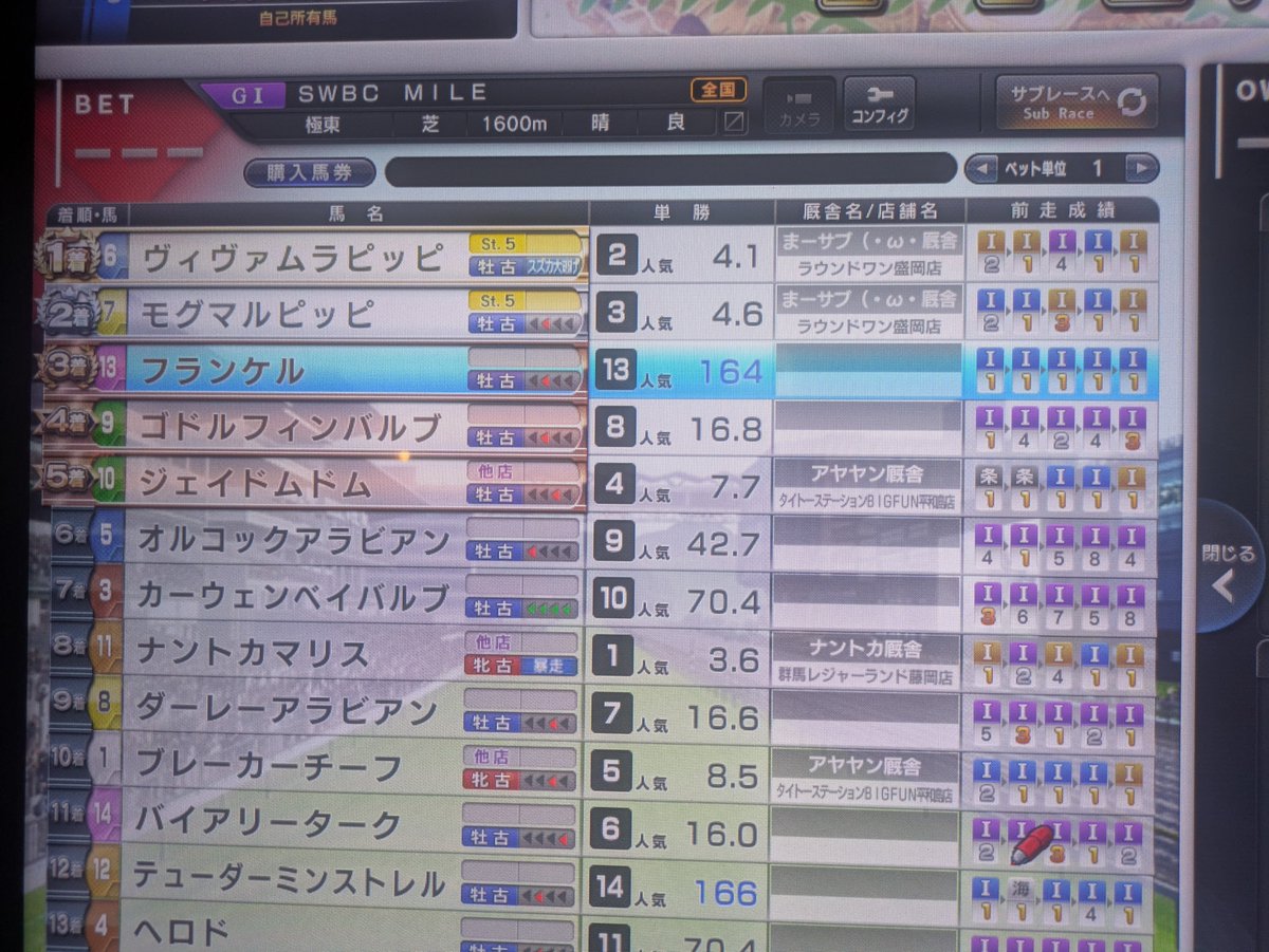 kunecyan's tweet photo. そーいえば昨日スーパー勝って居たんだった😅
予選1回も勝てないで決勝行ったの始めてだ😨
応援しに行くか😅

昨日のスーパーは
🟨🟨発走
演出無し
まさかの1.2着😎 https://t.co/snzTf3qkb7