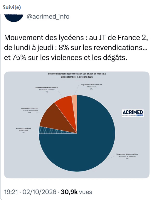ProfToujours's tweet photo. Et c'est la même  chose sur la quasi totalité des chaines dites d'infos... https://t.co/5QIVVSH2HG