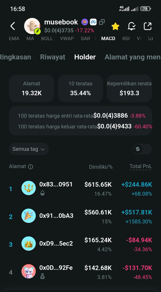 RezaRahmatfbuj's tweet photo. The first holder is the smart contrak to handle liquid( water symbol under smart contrak)
At first time launching it was about more than USD $ 2M, but now you can see how much now? https://t.co/xqPfPXDDJ6