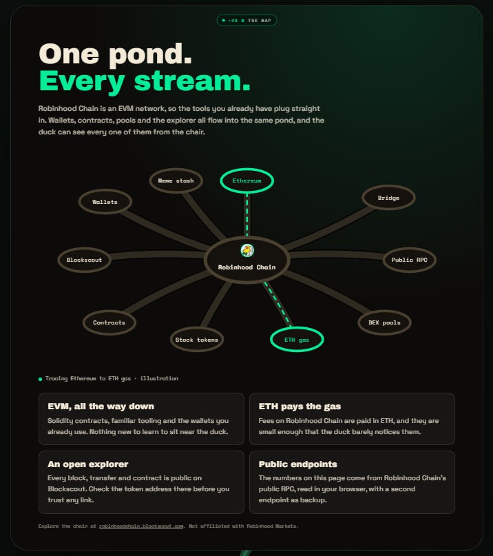 nearduckxyz's tweet photo. This is our project roadmap.
You can check at our website: https://t.co/IEkAiLTfmM

CA: 0x5d586587d8b5fa9067f8c9eb0af67286414b2ce0
Pons: https://t.co/5Bntt6ewyV https://t.co/IJfjtoQoC1