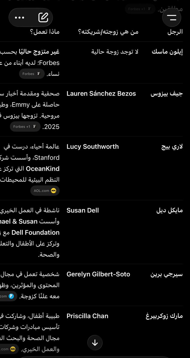 iiD0i1's tweet photo. @MAlmasoude @nani_saad7 @nick_zaerko صح صح حتى الاجانب ههههههههههههههه
هذي لسته بوظايف نساء اغنى اغنياء العالم
رح كمل احلامك الوردية يالطعس الي فلوسك ماتجيبها بذكائك بل بالتلحوس عند الاقدام 
طبيعي بتكون هذي سوالفك وهذي امنياتك الي على قد عقلك وعلى قد ماتعرفه 🤷🏻‍♀️ https://t.co/ELpxqTcifR