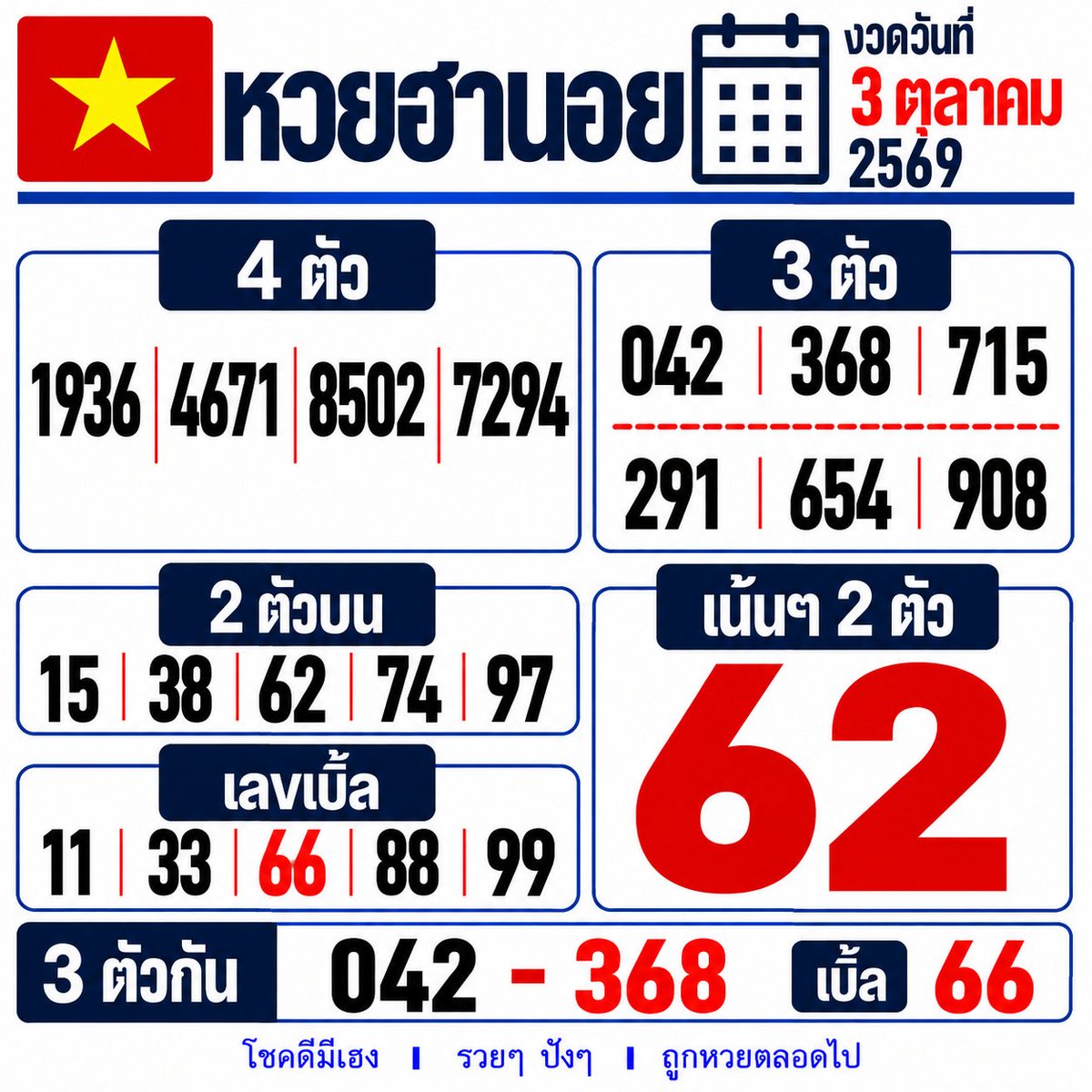 ejjecta's tweet photo. หวยฮานอยรวม 🇻🇳
วันที่ 3 ตุลาคม 2569  
#หวยฮานอย #วหวยวันนี้ #ฮานอย 

✨เล่นง่าย จ่ายไว ไม่มีเลขอั้นกับ ปังปัง116 
📌เลข3ตัว จ่าย 1000 / เลข2ตัว จ่าย 100 
📌https://t.co/vJ7bKkDfIR https://t.co/EZWsIAAIYI