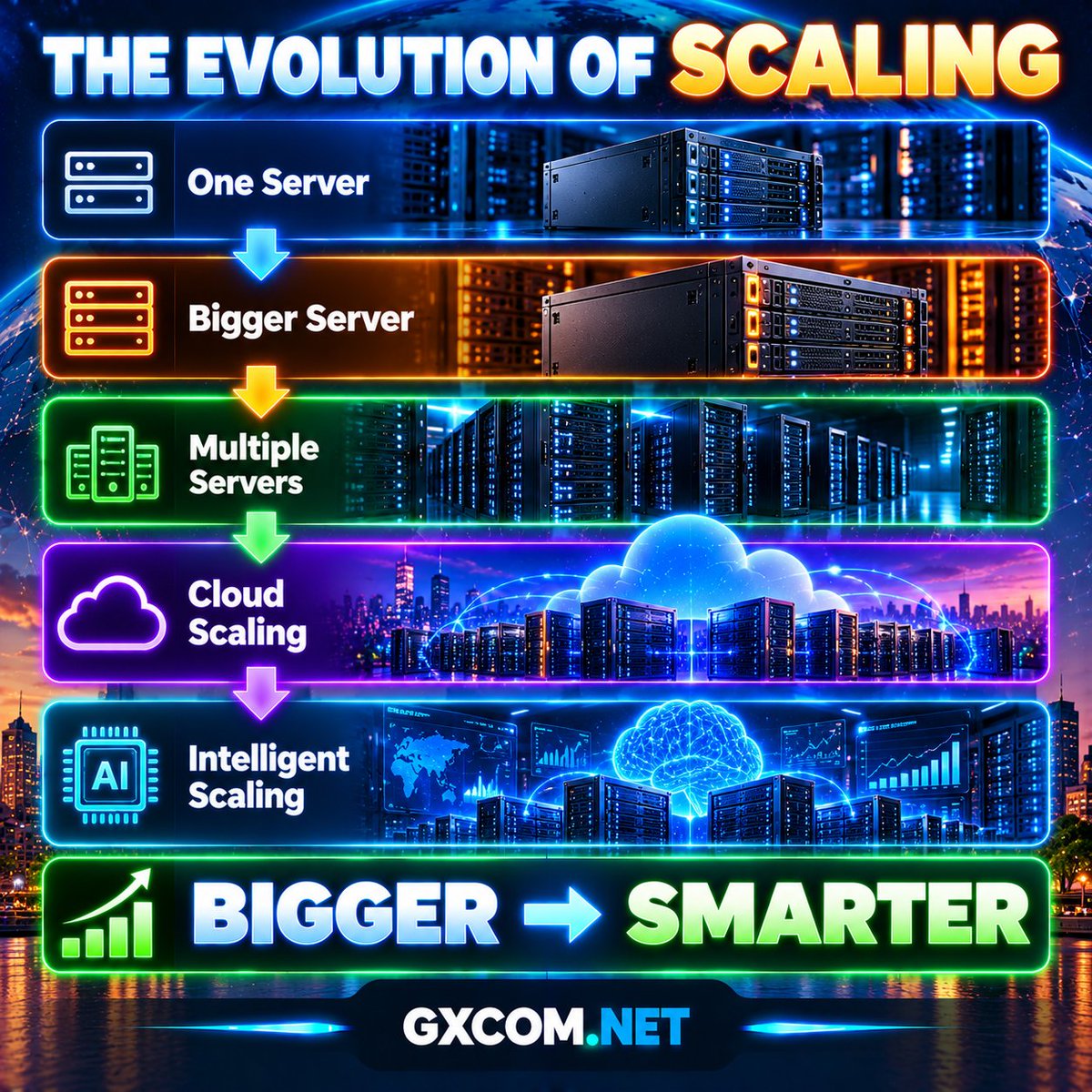 GXCOMNET tweet picture