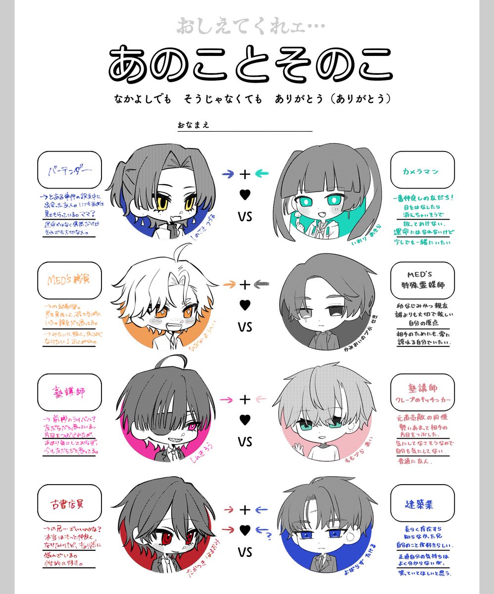 nano_6915's tweet photo. 佐野にやってもらった❣️
TRPGと創作がごちゃまぜ https://t.co/mPRunnVNfB