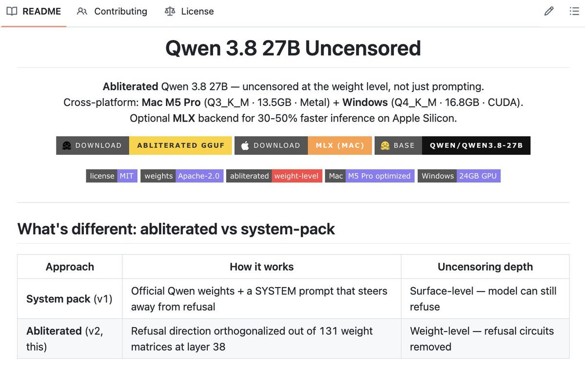 EngMoElgaraihy's tweet photo. 🚨 كسر قيود النماذج الذكية محلياً: إطلاق مشروع Qwen 3.8 Uncensored! 🧠💀💥

​مشروع مجتمعي ضخم يتيح لك تشغيل نموذج Qwen 27B المعدل محلياً بالكامل على جهازك (Mac أو Windows) دون قيود أو رفض للإجابات:

​• أبرز المواصفات التقنية:
​تشغيل محلي سلس: يعمل مباشرة عبر Ollama مع دعم محرك MLX المخصص لشريحة Apple Silicon.

أحجام مضغوطة: يبدأ التحميل من 13.5GB فقط ليتناسب مع الأجهزة المتوسطة والعالية.

Local API: يمكنك ربطه فوراً بتطبيقاتك وسيرفراتك الخاصة دون الحاجة لأي Cloud API خارجي!

تثبيت ذكي: أداة التثبيت تفحص مواصفات جهازك وتختار النسخة الأنسب تلقائياً.

​رابط النموذج في التعليقات 👇

​ضع التغريدة في المحفوظات لتجربتها على جهازك 📌👇