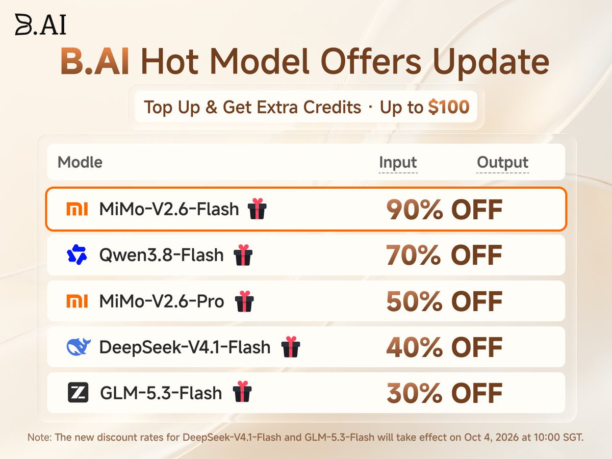 BAI_AGI's tweet photo. 📢 https://t.co/mTw8ldBplF Popular Models Discount Update
Starting October 4 at 10:00 (SGT), https://t.co/mTw8ldBplF’s brand-new tiered discount matrix for top models goes live! Enjoy a massive 90% OFF on MiMo-V2.6-Flash! Powered by a native omni-modal, high-throughput architecture, it serves as the ultimate cost-effective choice for high-concurrency coding and Agent workflows.
The promotional matrix also includes Qwen3.8-Flash (70% OFF), MiMo-V2.6-Pro (50% OFF), DeepSeek-V4.1-Flash (40% OFF), and GLM-5.3-Flash (30% OFF). Together, these models comprehensively cover compute requirements across long-context processing, coding, Agent tasks, and multimodal scenarios.
✨ Why https://t.co/mTw8ldBplF?
Positioned above all models and below all Agents, https://t.co/mTw8ldBplF unifies model routing, metering, and billing in one place. Seamlessly switch between models and maintain precise cost control—all within a single platform!
👉 Log in early to get ready: https://t.co/vi1PDjFZn0