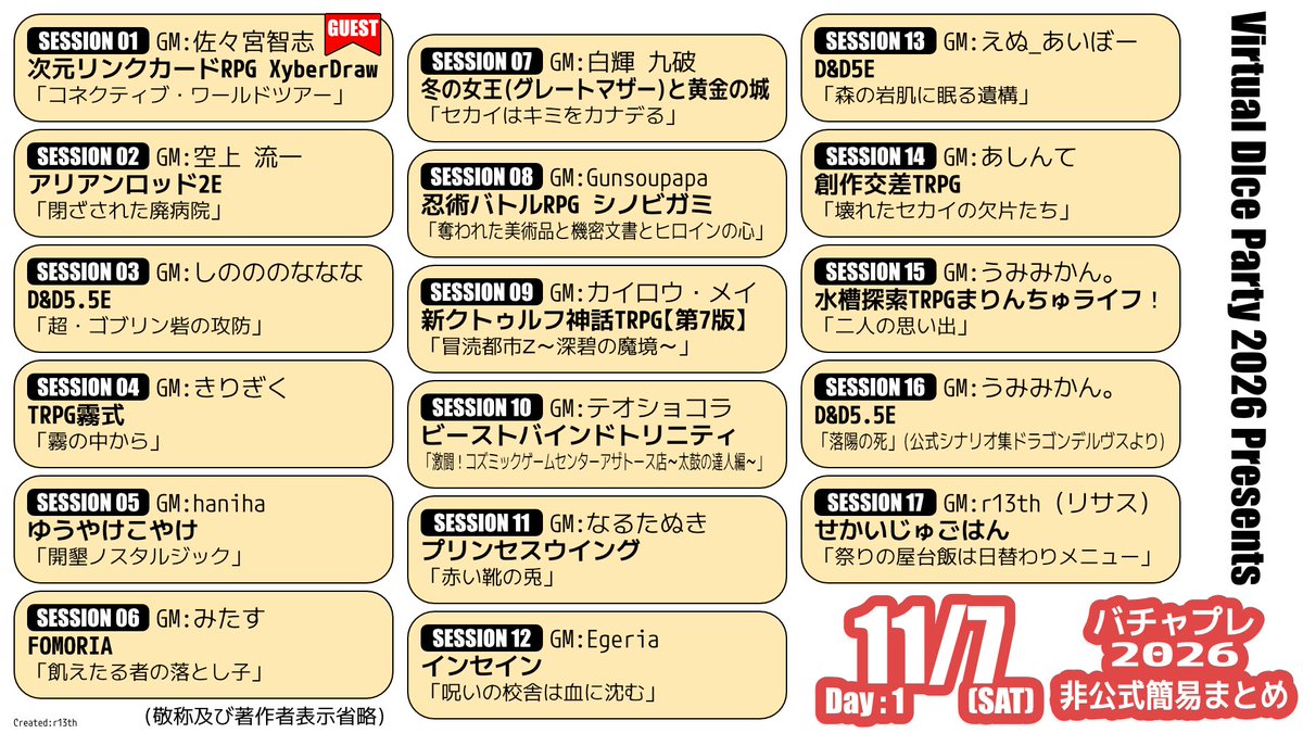 r13th's tweet photo. #VDP2026 期間中に開催される #バチャプレ の開催日別簡易卓一覧作ってみました（誤字脱字がないとは言えない）
正しい＆細かい情報は是非とも公式サイトでご確認ください

公式サイト：https://t.co/UzWEfLGuv0

なお作った本人もDay1とDay4にせかいじゅごはんのGMします https://t.co/4OUYxyD8sh
