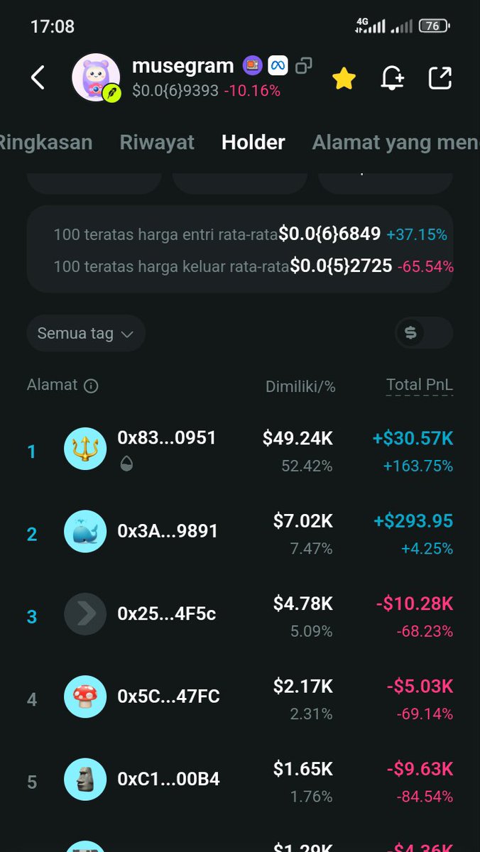 RezaRahmatfbuj's tweet photo. More proof, this is musegram also musebook team, lool at the first holder is same smart contrak at musebook. ( Believe me the are scam) They are spam. https://t.co/8e6VlFbFdO