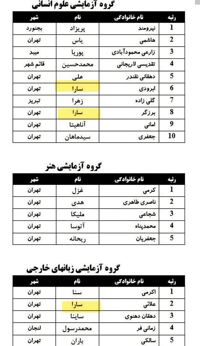 SearchinForSara's tweet photo. کی به کیه بچه‌ها منم رتبه ۲ و ۶ و ۸ شدم🎀 https://t.co/FbeFGIT7yl