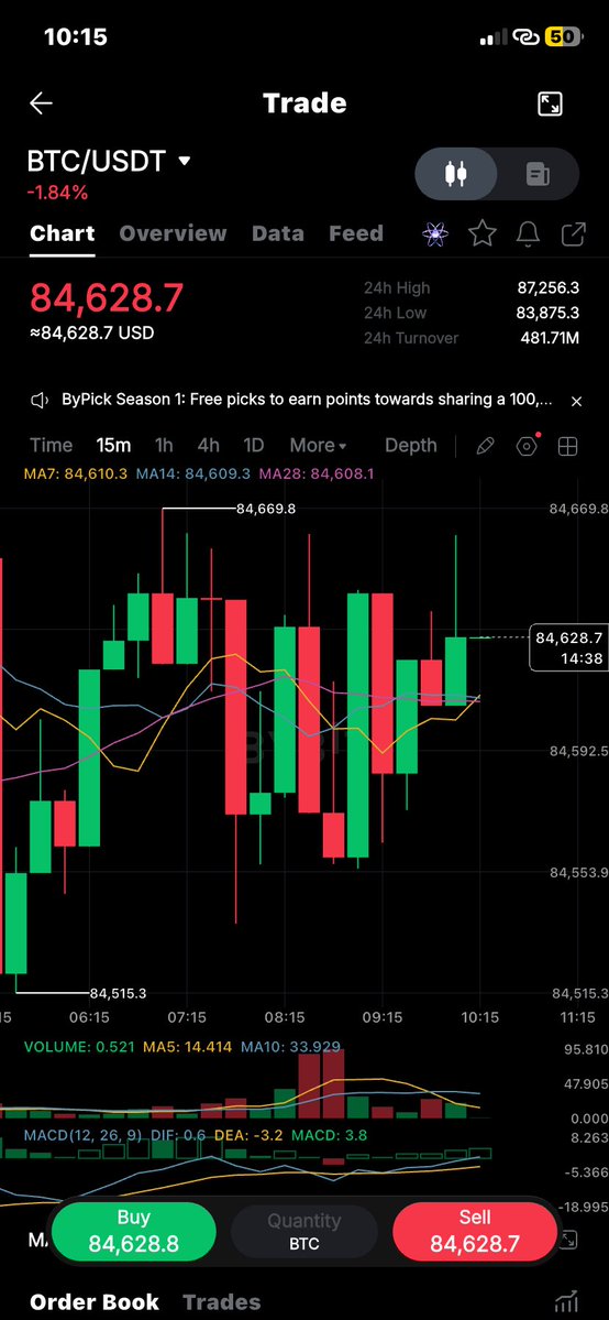 IamNomsera's tweet photo. $84,628

#Bitcoin https://t.co/ZX1KMMlEH7
