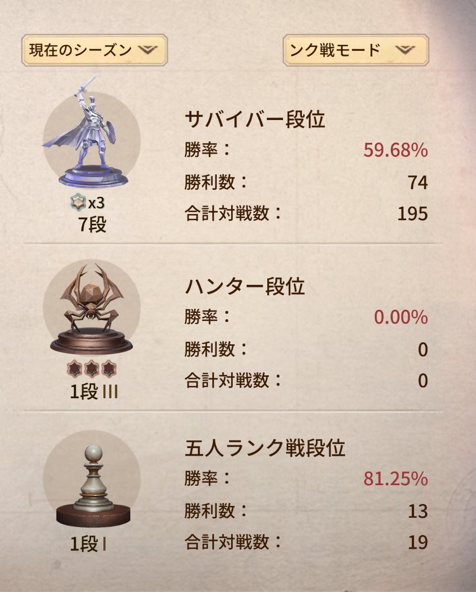 0li0lk's tweet photo. 星3個稼ぐ間にちょっと下がって6割切っちゃったけどとりあえず勇士いけたーー https://t.co/jlzDoB3R26