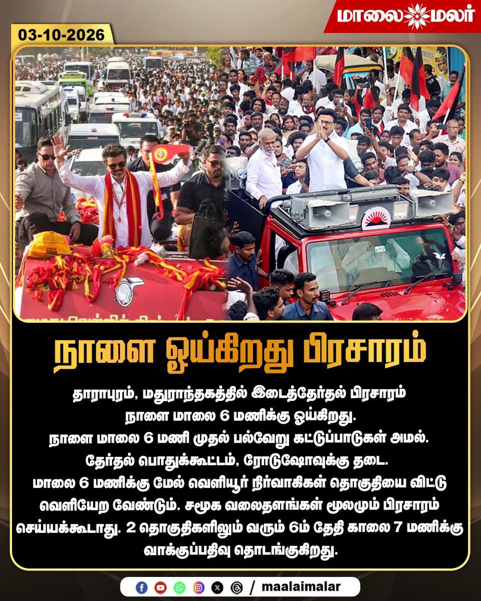 maalaimalar's tweet photo. நாளை ஓய்கிறது பிரசாரம்
#Dharapuram #Maduranthakam #ByElection #Election2026 #ElectionCampaign #CampaignEnds #ModelCodeOfConduct #RoadshowBan #ElectionRally #VotingDay #Polling #TamilNaduElection #TamilNaduPolitics #TamilNews #Maalaimalar #MMNews https://t.co/hNss0EDxnz