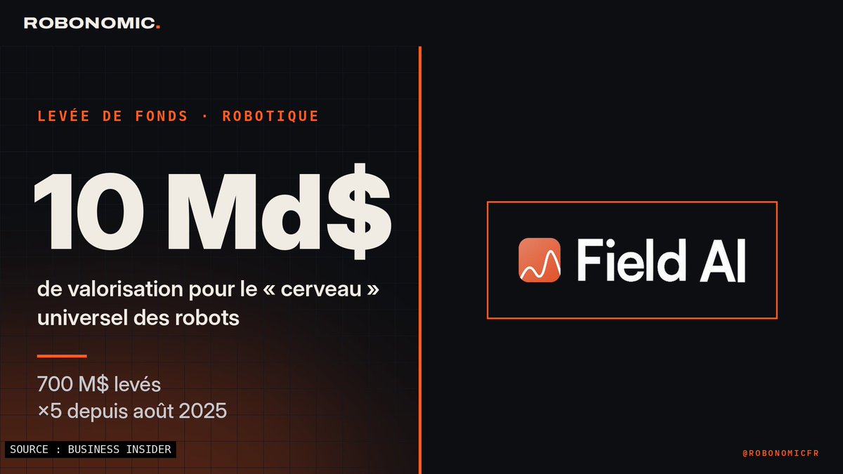 RobonomicFR's tweet photo. 🧠 10 milliards de dollars pour un « cerveau » de robot. FieldAI vaut 5 fois plus qu'en août 2025.
Selon Business Insider, la start-up californienne s'apprête à lever 700 millions de dollars.
Fondée en 2023 et dirigée par Ali Agha, FieldAI développe une IA qui permet aux robots de se déplacer seuls : sans carte préalable, sans GPS et sans connexion Internet.
Elle équipe des robots chiens, des drones, des engins industriels… et vise aussi les humanoïdes.
Un accord de principe aurait été signé, mais le tour n'est pas encore bouclé.

Les chiffres :
700 M$ levés, pour une valorisation de 10 Md$
2 Md$ de valorisation en août 2025, après 405 M$ levés

plus de 135 M$ de contrats clients

plus de 30 clients dans le BTP, l'énergie et le secteur public
parmi ses investisseurs : Nvidia, Intel Capital et Bezos Expeditions
Pourquoi c'est important :
L'argent de la robotique ne va plus seulement aux fabricants de robots. Il va aussi au logiciel qui les rend autonomes, quelle que soit la machine.
Boston Dynamics a déjà intégré FieldAI sur son robot chien Spot.
Dans l'économie des machines, le cerveau vaut parfois plus cher que le corps.
#Robotique #IA #FieldAI