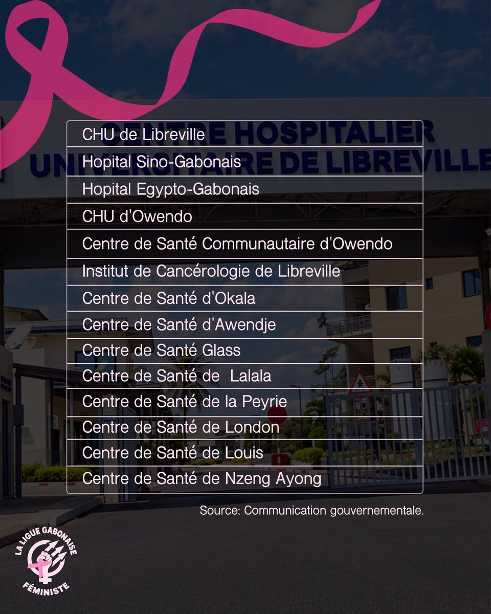 ligaf241's tweet photo. 🎀 Où se faire dépister gratuitement du cancer du sein dans le Grand Libreville ?
📍 Enregistrez ce post et partagez-le autour de vous.
#OctobreRose #LIGAF #TT241 https://t.co/bpzHGu5Nyn