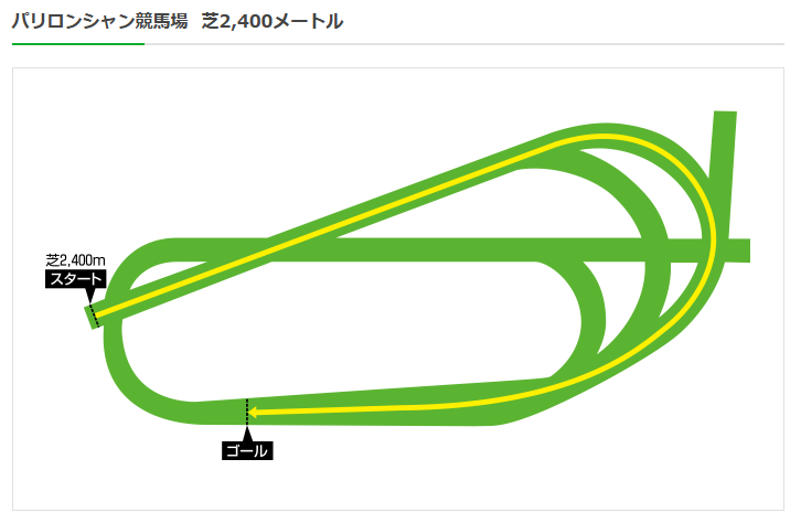 mobumamusumeika's tweet photo. え～、彼女さん厳しい～ 笑 

でもレース序盤は高低差10メートル、最大斜度2.4パーセントの上り坂が続いて3コーナーを過ぎてからは600メートル進む間に10メートルの下り坂があるコースを走る凱旋門賞の方が厳しいよ。 https://t.co/tkxZtKjZCI