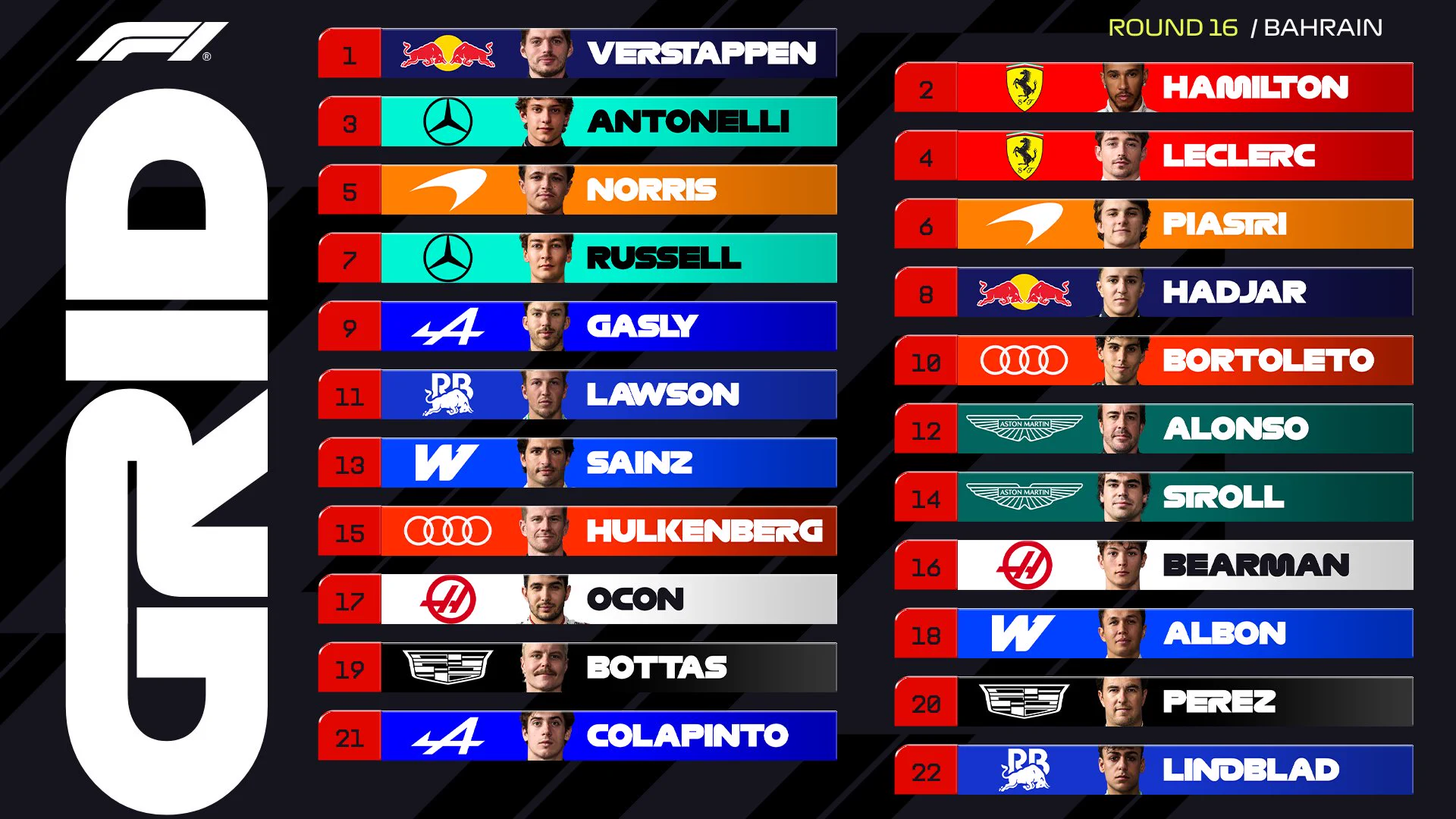 Verstappen Grabs Pole in Malaysia