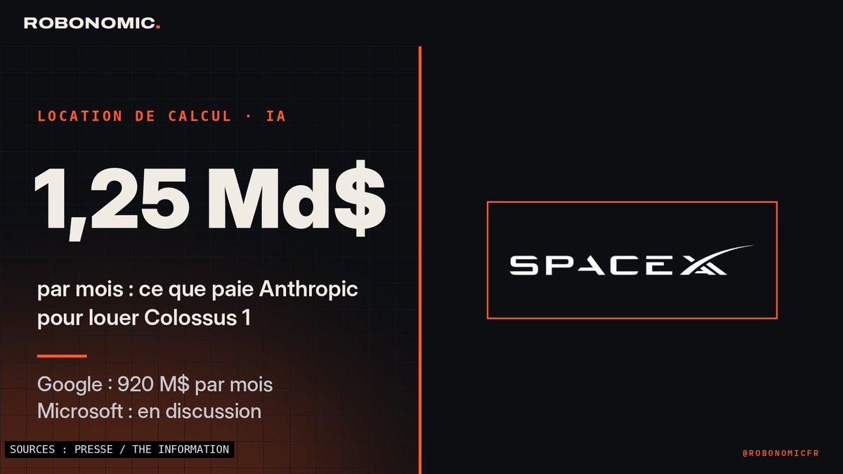 RobonomicFR's tweet photo. Elon Musk ne vend plus seulement des fusées. Il loue de la puissance de calcul pour l'IA… et Microsoft a frappé à la porte.
Selon The Information, SpaceXAI, la branche IA de SpaceX, a discuté avec Microsoft pour lui louer des serveurs.
Musk était au départ réticent à devenir « loueur de serveurs ». Aujourd'hui, ses data centers Colossus, à Memphis, tournent en partie pour ses concurrents.
Aucun accord avec Microsoft n'a été annoncé à ce stade.

Les chiffres :
Anthropic (Claude) paie 1,25 Md$ par mois pour la puissance de Colossus 1, jusqu'en 2029

Google paie 920 M$ par mois d'octobre 2026 à juin 2029, soit environ 30 Md$

110 000 puces Nvidia réservées pour Google
un nouveau contrat d'environ 1,1 Md$ par mois doit démarrer en décembre, selon The Information
Pourquoi c'est important :
Les labos d'IA manquent tellement de puces qu'ils louent chez un concurrent plutôt que d'attendre leurs propres data centers.
SpaceX devient un « néocloud », comme CoreWeave ou Oracle.

Dans l'économie des machines, la puissance de calcul se loue comme un immeuble : celui qui possède les murs encaisse les loyers.

#IA #SpaceX #ElonMusk