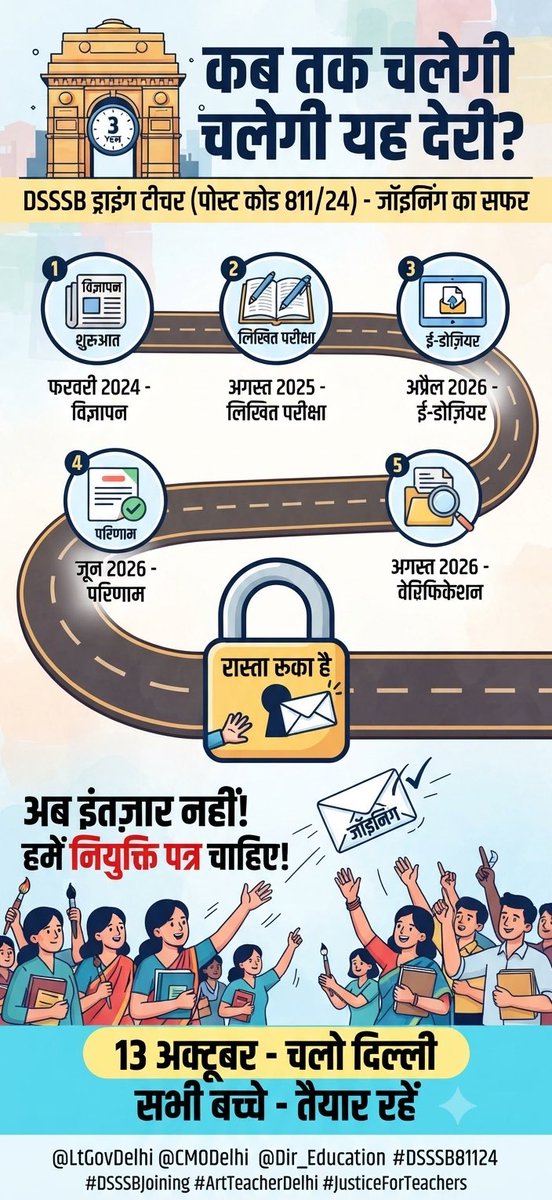 Aman25355323's tweet photo. A heartfelt appeal to @LtGovDelhi, @CMODelhi, @Dir_Education &amp; the Delhi Government.

DSSSB Drawing Teacher (Post Code 811/24) recruitment has been stalled since Feb 2024, despite completing final results and document verification by Aug 2026.

We want our joining now! https://t.co/W1H8kZUQlZ