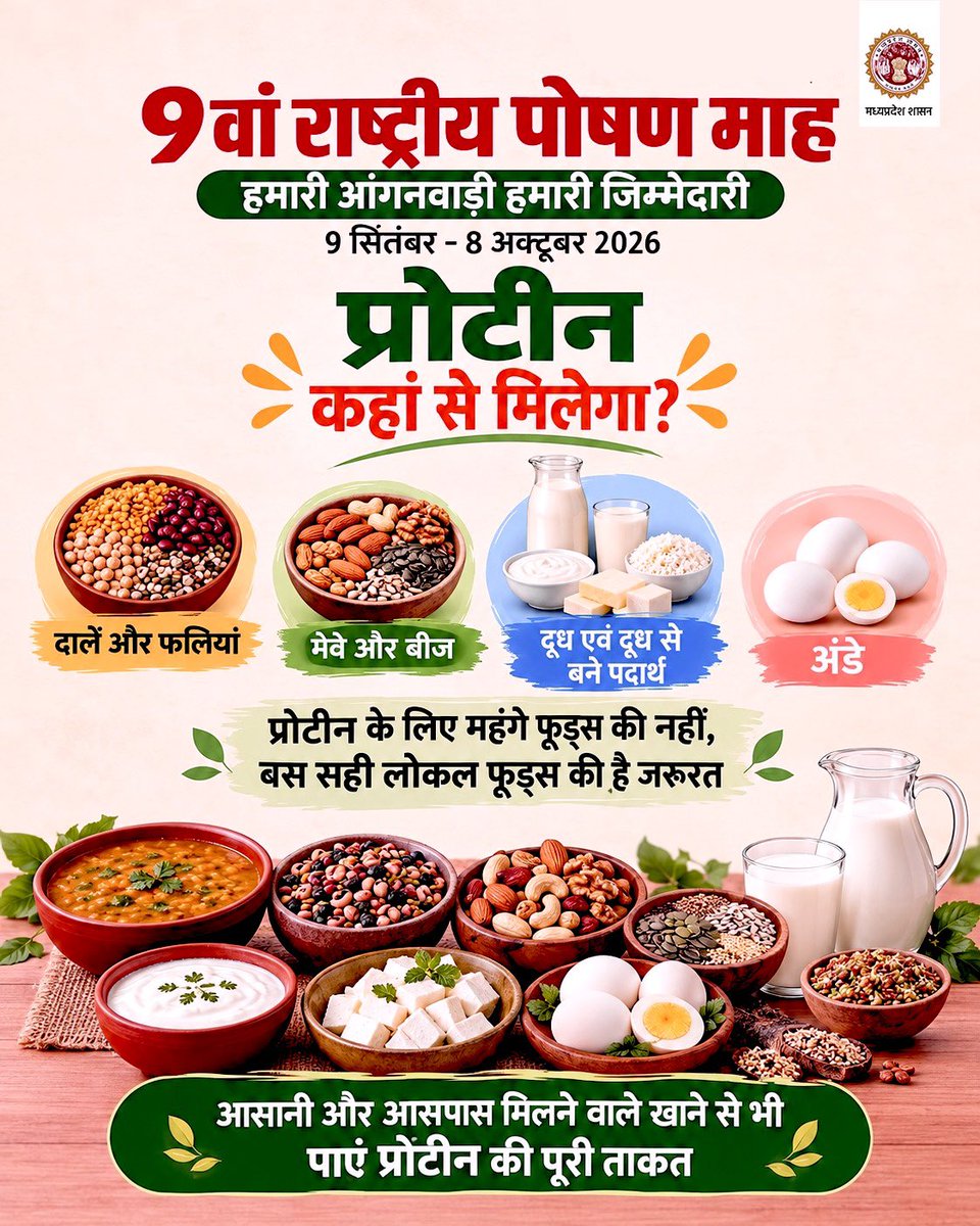 mp_wcdmp's tweet photo. “राष्ट्रीय पोषण माह”

🗓️ 9 सितंबर-8 अक्टूबर 2026

स्वस्थ वृद्धि और विकास के लिए “प्रोटीन” ज़रूरी है।

दालें,फलियां,मेवे, बीज, दूध, अंडे जैसे कई स्थानीय खाद्य पदार्थ प्रोटीन के अच्छे स्रोत हैं।
अपने आहार में पर्याप्त प्रोटीन शामिल करें।

#PoshanMaah2026 https://t.co/Mq2KzPL8XY