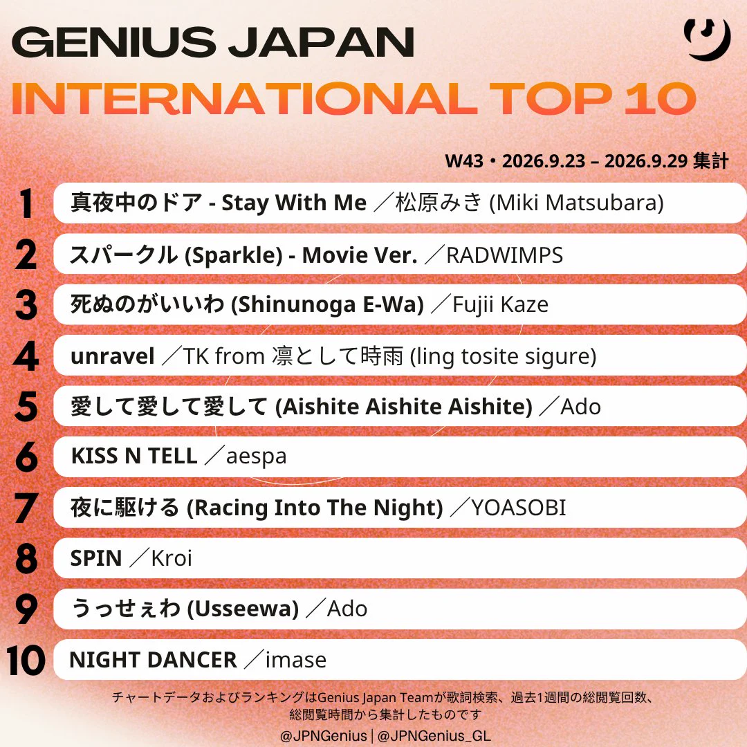Genius Japan on X: 