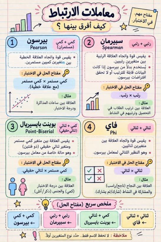 afaf511aa's tweet photo. #مقارنة 👇🏻
فروقات مهمة في #الرخصة_المهنية 
للمزيد

https://t.co/usGX4L4IsK

ملفات pdf قابلة للطباعة في قناتنا #تليجرام 👆🏻👆🏻👆🏻👆🏻بالاضافة لملخصات وتجميعات مهمة https://t.co/O8fJg389fz