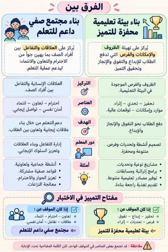 afaf511aa's tweet photo. #مقارنة 👇🏻
فروقات مهمة في #الرخصة_المهنية 
للمزيد

https://t.co/usGX4L4IsK

ملفات pdf قابلة للطباعة في قناتنا #تليجرام 👆🏻👆🏻👆🏻👆🏻بالاضافة لملخصات وتجميعات مهمة https://t.co/O8fJg389fz